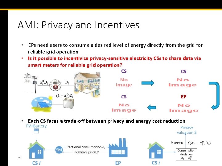 AMI: Privacy and Incentives • EPs need users to consume a desired level of