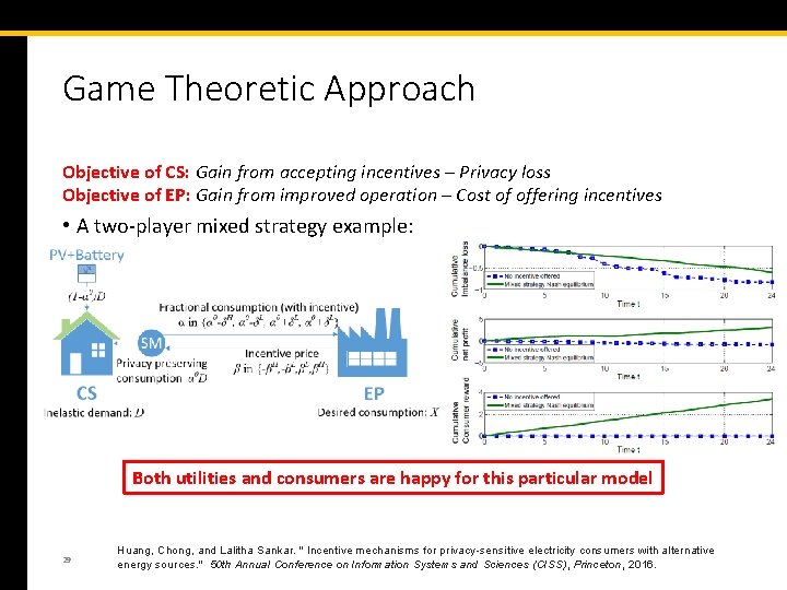 Game Theoretic Approach Objective of CS: Gain from accepting incentives – Privacy loss Objective