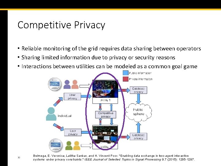 Competitive Privacy • Reliable monitoring of the grid requires data sharing between operators •