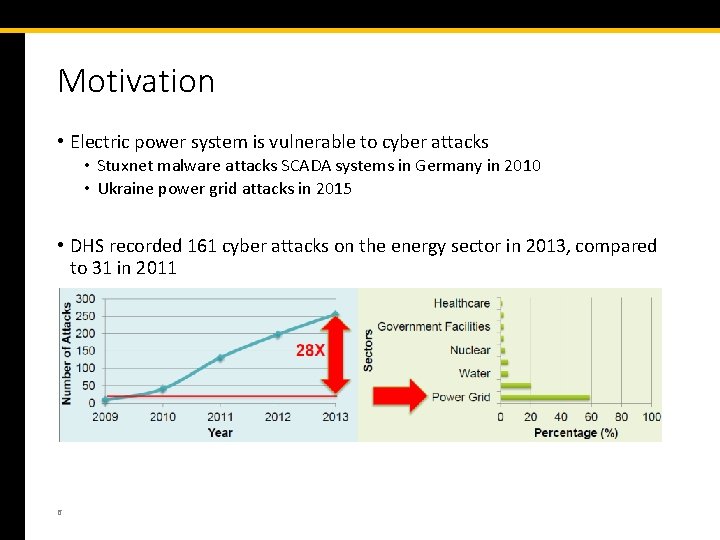 Motivation • Electric power system is vulnerable to cyber attacks • Stuxnet malware attacks