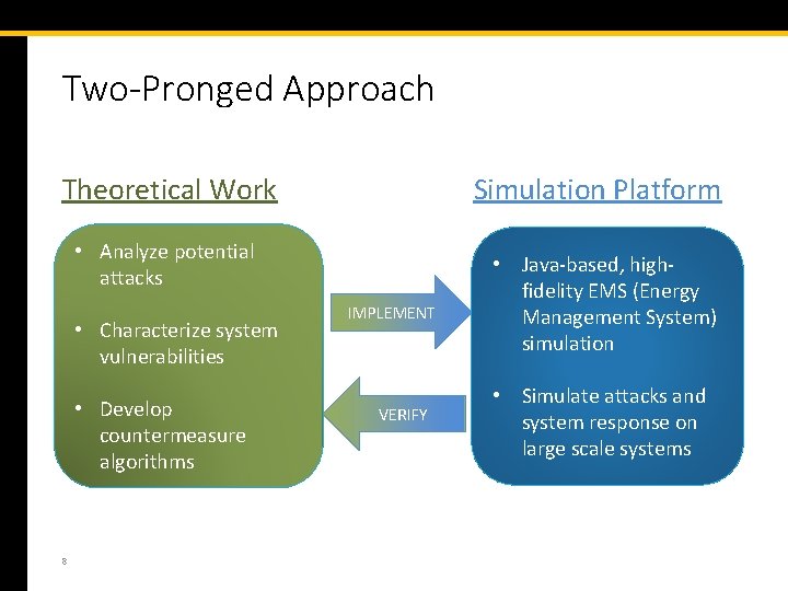Two-Pronged Approach Simulation Platform Theoretical Work • Analyze potential attacks • Characterize system vulnerabilities