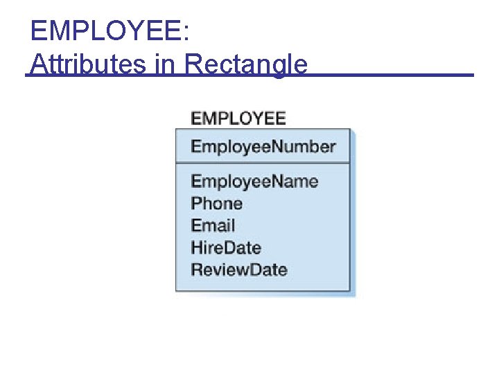 EMPLOYEE: Attributes in Rectangle 