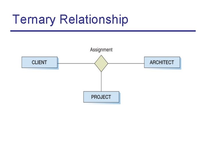 Ternary Relationship 