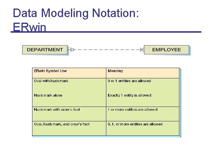Data Modeling Notation: ERwin 