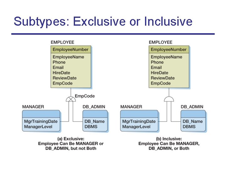 Subtypes: Exclusive or Inclusive 