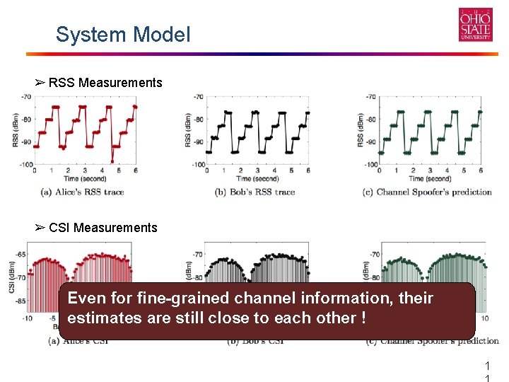 System Model ➢ RSS Measurements ➢ CSI Measurements Even for fine-grained channel information, their