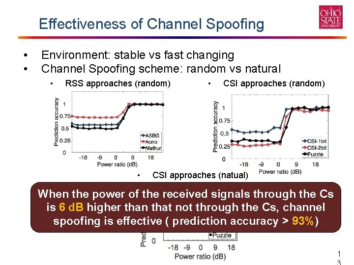 Effectiveness of Channel Spoofing • • Environment: stable vs fast changing Channel Spoofing scheme: