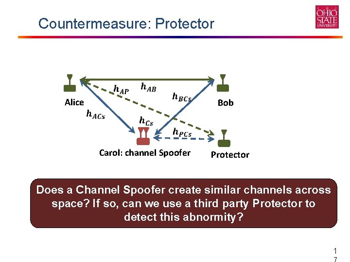 Countermeasure: Protector Alice Bob Carol: channel Spoofer Protector Does a Channel Spoofer create similar
