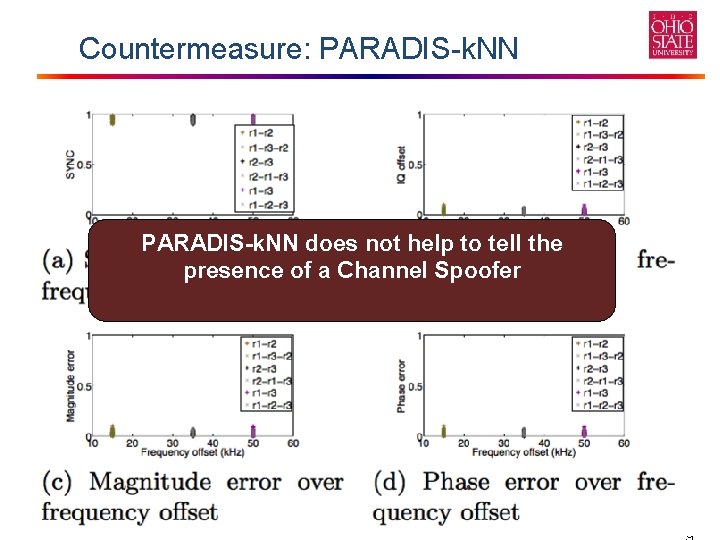 Countermeasure: PARADIS-k. NN does not help to tell the presence of a Channel Spoofer