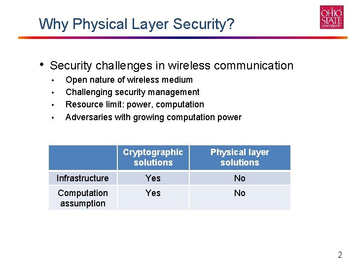 Why Physical Layer Security? • Security challenges in wireless communication • • Open nature