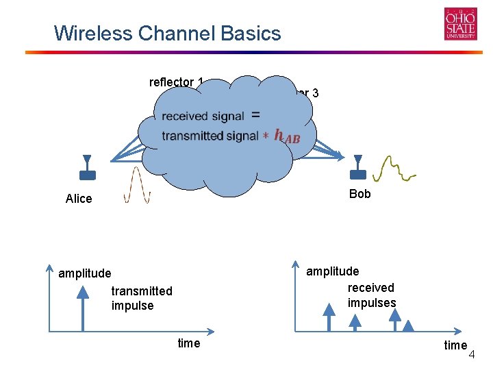 Wireless Channel Basics reflector 1 reflector 2 reflector 3 Bob Alice amplitude received impulses