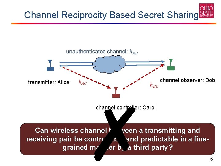 Channel Reciprocity Based Secret Sharing transmitter: Alice ✗ channel observer: Bob channel controller: Carol