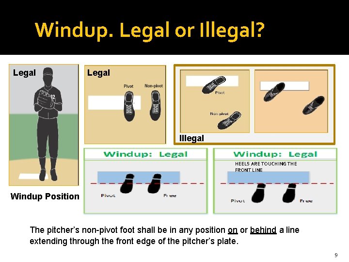 Windup. Legal or Illegal? Legal Illegal HEELS ARE TOUCHING THE FRONT LINE Windup Position