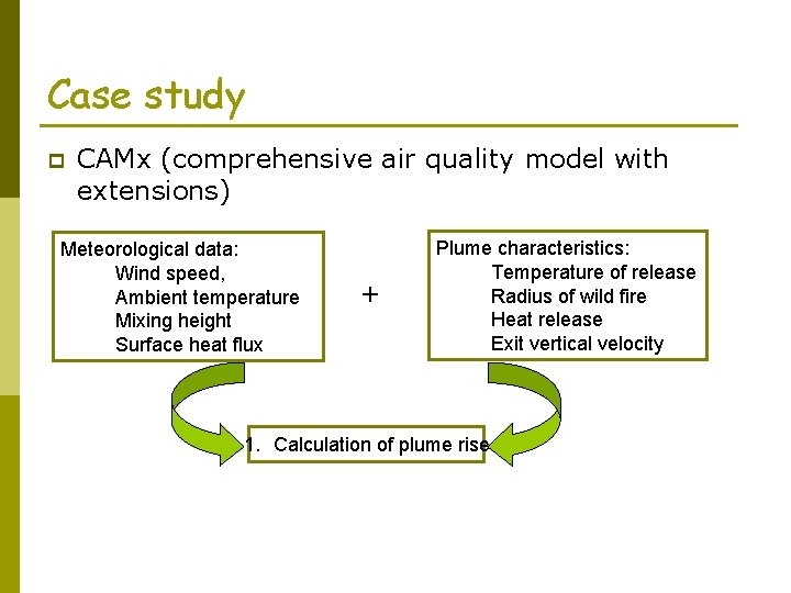Case study p CAMx (comprehensive air quality model with extensions) Meteorological data: Wind speed,