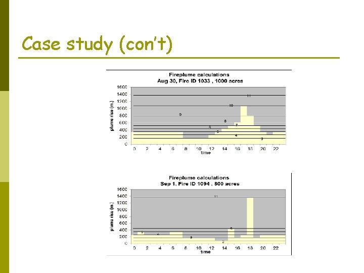 Case study (con’t) 