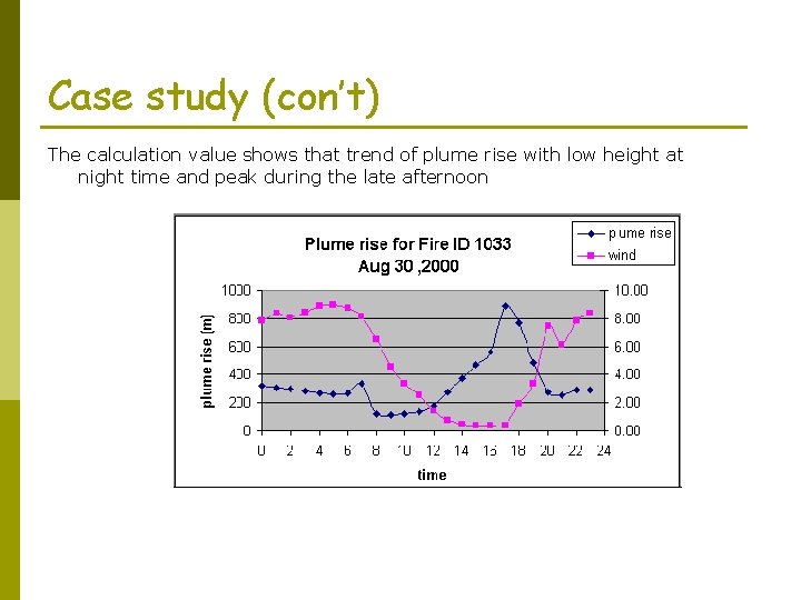 Case study (con’t) The calculation value shows that trend of plume rise with low