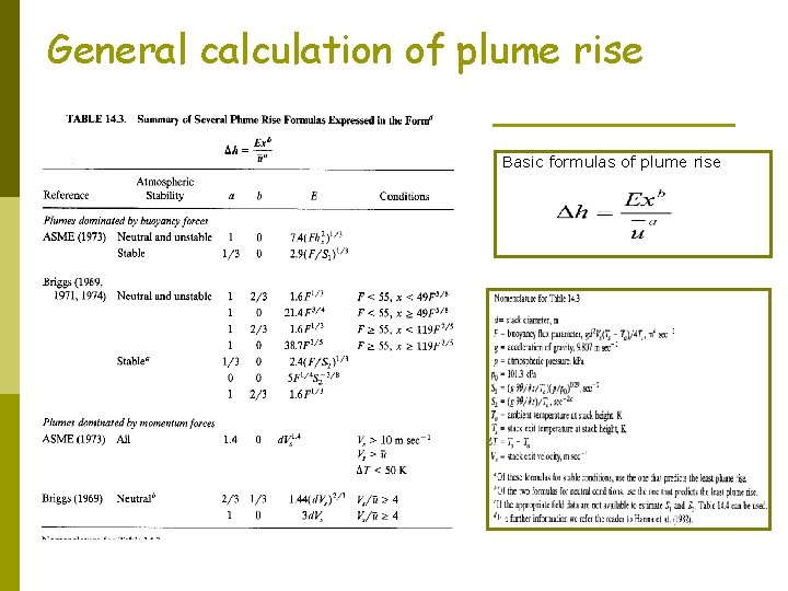 General calculation of plume rise Basic formulas of plume rise 