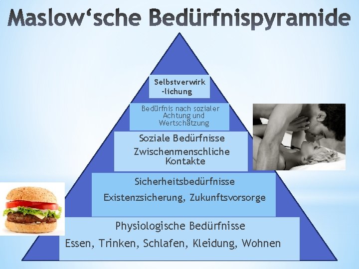 Selbstverwirk -lichung Bedürfnis nach sozialer Achtung und Wertschätzung Soziale Bedürfnisse Zwischenmenschliche Kontakte Sicherheitsbedürfnisse Existenzsicherung,