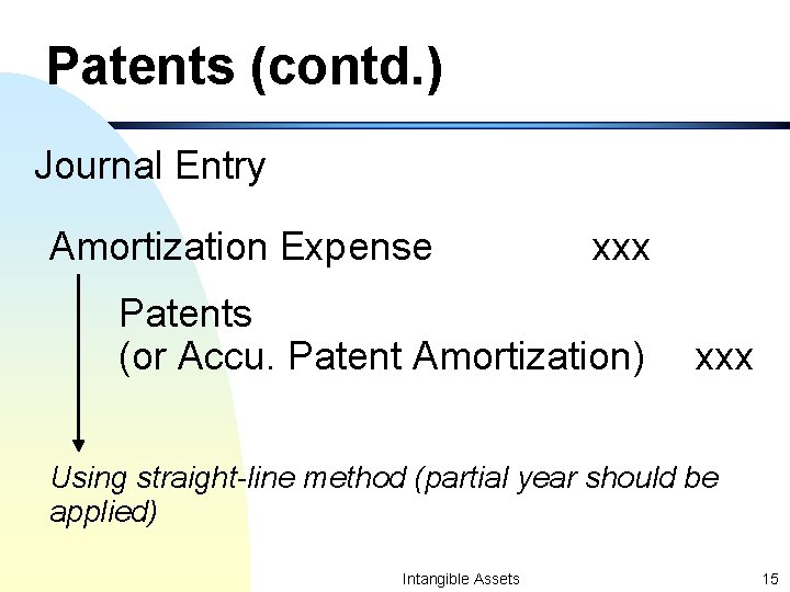 Patents (contd. ) Journal Entry Amortization Expense xxx Patents (or Accu. Patent Amortization) xxx