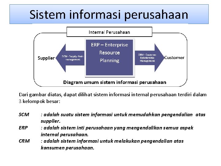 Sistem informasi perusahaan Diagram umum sistem informasi perusahaan Dari gambar diatas, dapat dilihat sistem