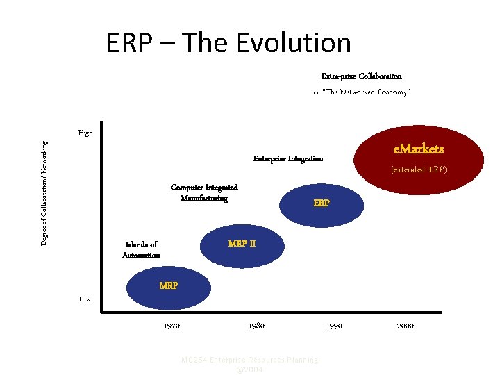 ERP – The Evolution Degree of Collaboration/ Networking Extra-prize Collaboration i. e. “The Networked