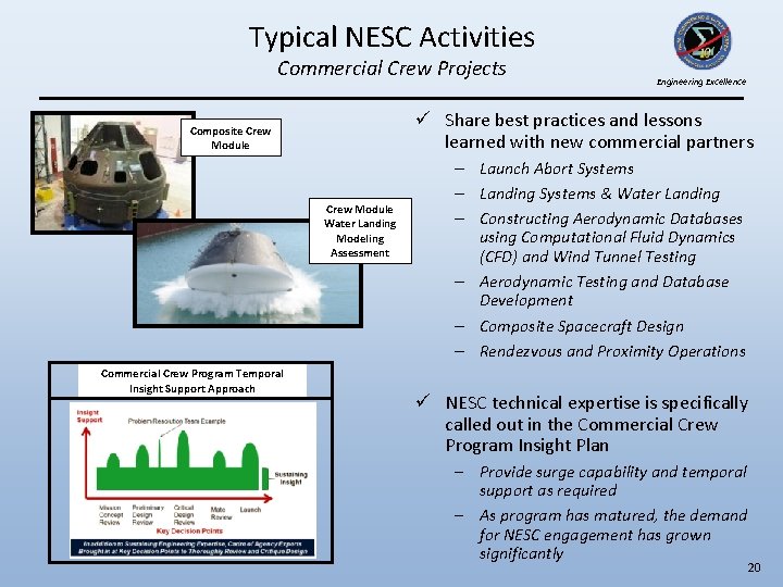 Typical NESC Activities Commercial Crew Projects ü Share best practices and lessons learned with