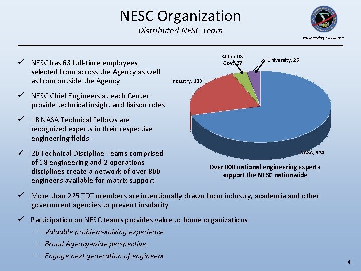 NESC Organization Distributed NESC Team ü NESC has 63 full-time employees selected from across