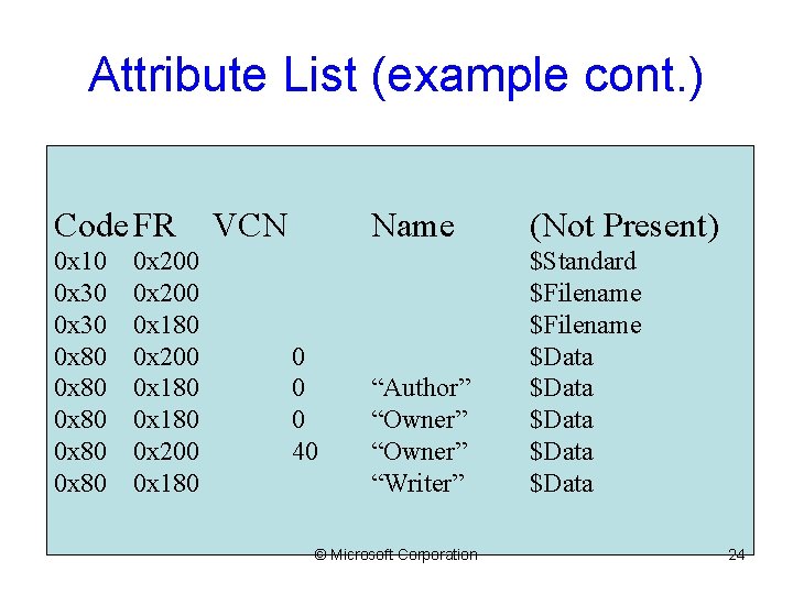 Attribute List (example cont. ) Code FR 0 x 10 0 x 30 0