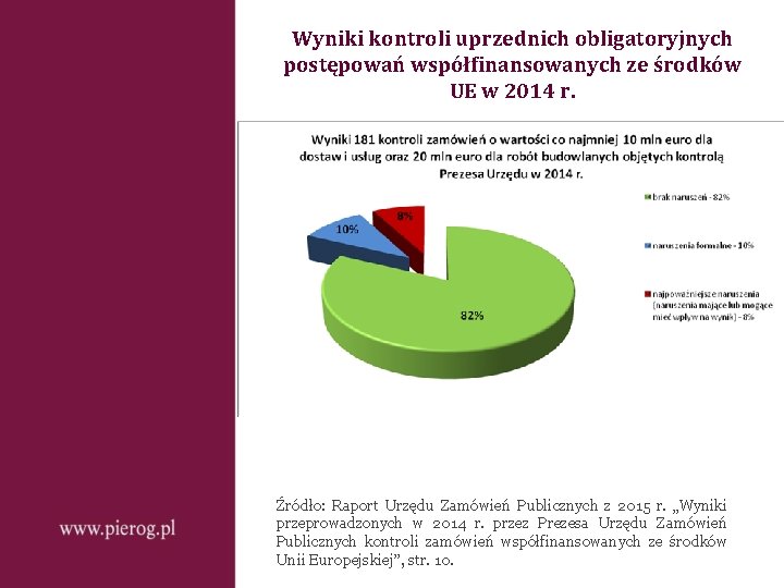 Wyniki kontroli uprzednich obligatoryjnych postępowań współfinansowanych ze środków UE w 2014 r. Źródło: Raport