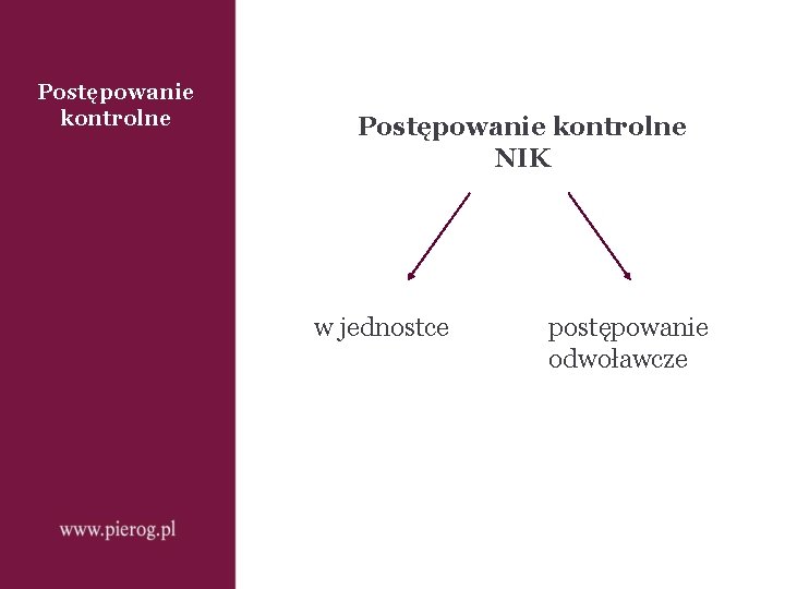 Postępowanie kontrolne NIK w jednostce postępowanie odwoławcze 