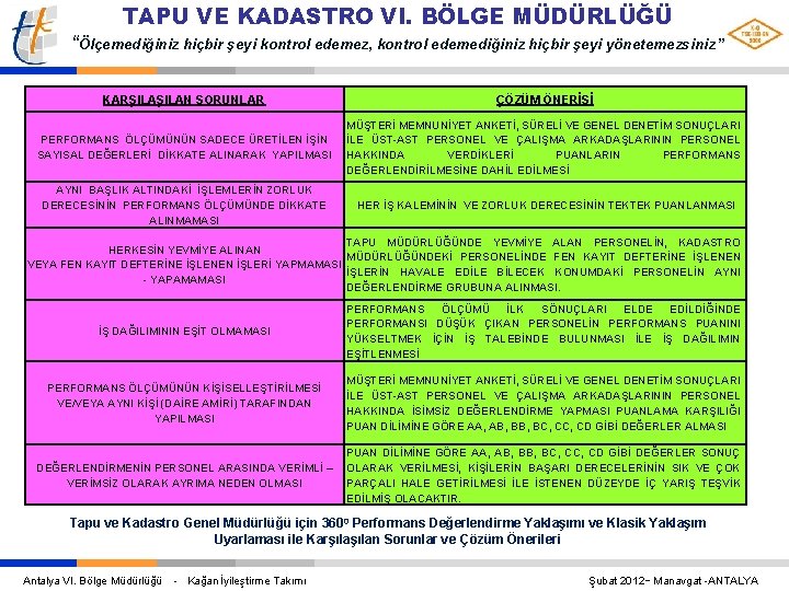 TAPU VE KADASTRO VI. BÖLGE MÜDÜRLÜĞÜ “Ölçemediğiniz hiçbir şeyi kontrol edemez, kontrol edemediğiniz hiçbir