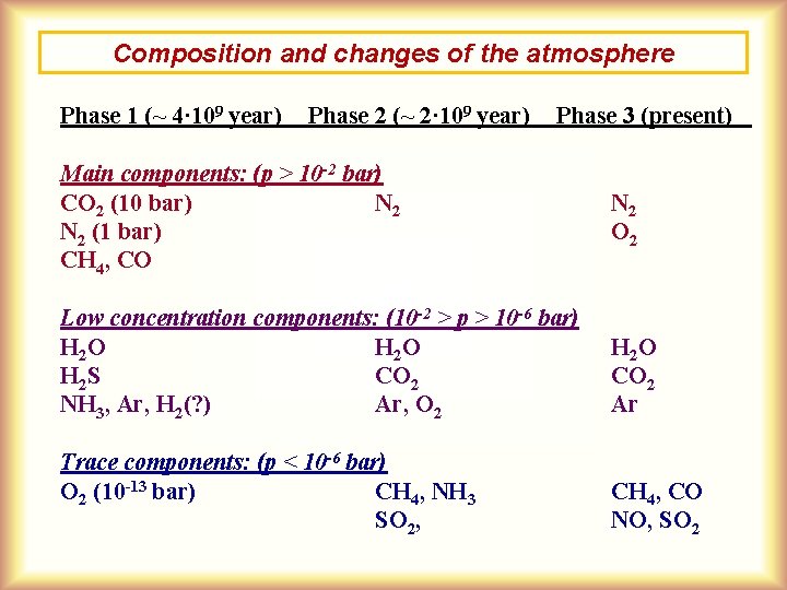 Composition and changes of the atmosphere Phase 1 (~ 4· 109 year) Phase 2