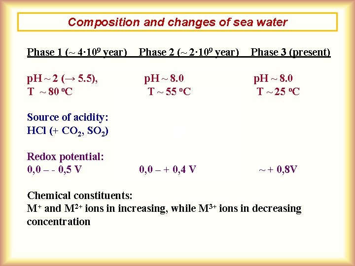 Composition and changes of sea water Phase 1 (~ 4· 109 year) p. H