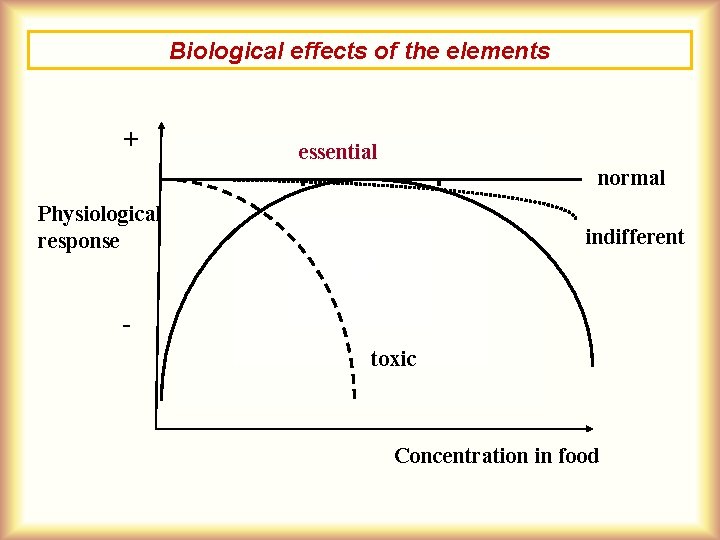 Biological effects of the elements + essential normal Physiological response indifferent toxic Concentration in