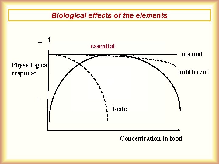 Biological effects of the elements + essential normal Physiological response indifferent toxic Concentration in Biological effects of the elements + essential normal Physiological response indifferent toxic Concentration in