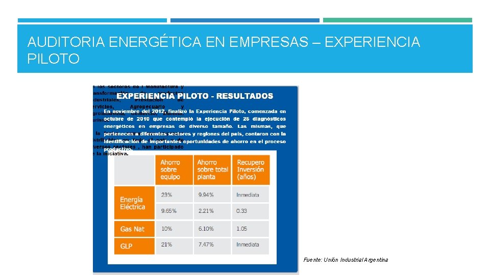 AUDITORIA ENERGÉTICA EN EMPRESAS – EXPERIENCIA PILOTO Fuente: Unión Industrial Argentina 