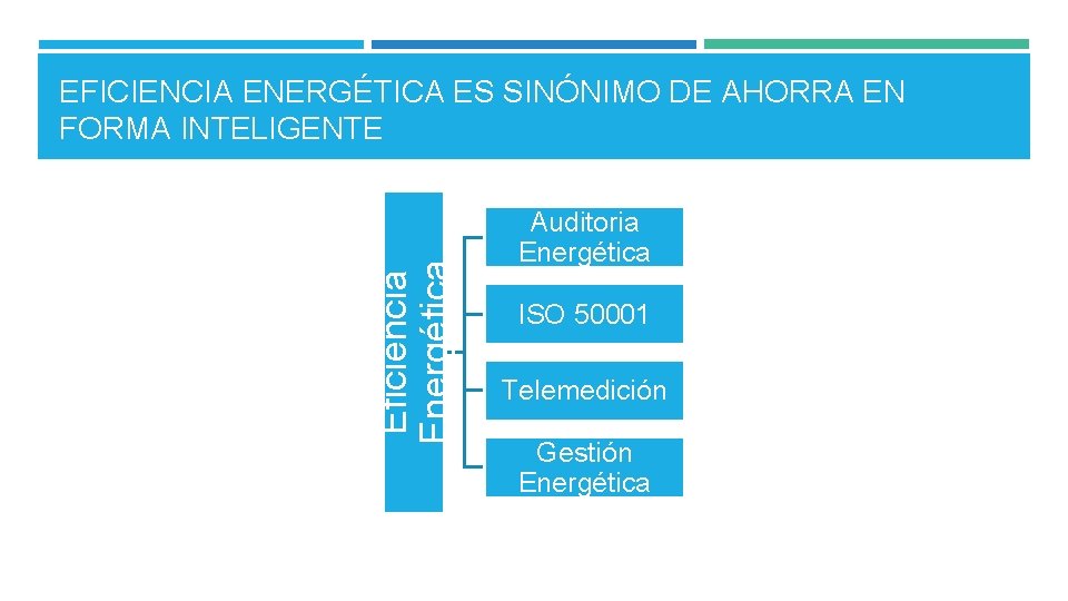 Eficiencia Energética EFICIENCIA ENERGÉTICA ES SINÓNIMO DE AHORRA EN FORMA INTELIGENTE Auditoria Energética ISO