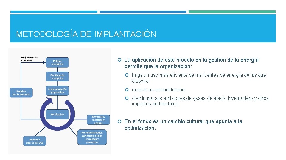 METODOLOGÍA DE IMPLANTACIÓN La aplicación de este modelo en la gestión de la energía