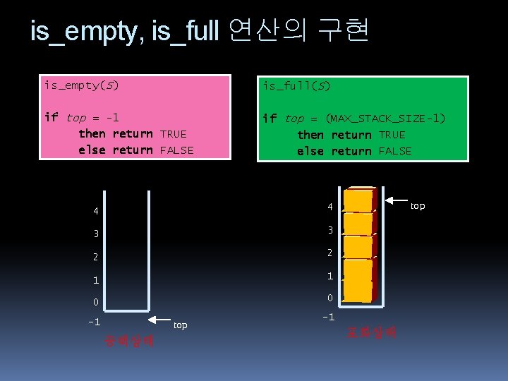 is_empty, is_full 연산의 구현 is_empty(S) is_full(S) if top = -1 then return TRUE else