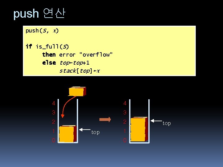 push 연산 push(S, x) if is_full(S) then error "overflow" else top←top+1 stack[top]←x 4 4
