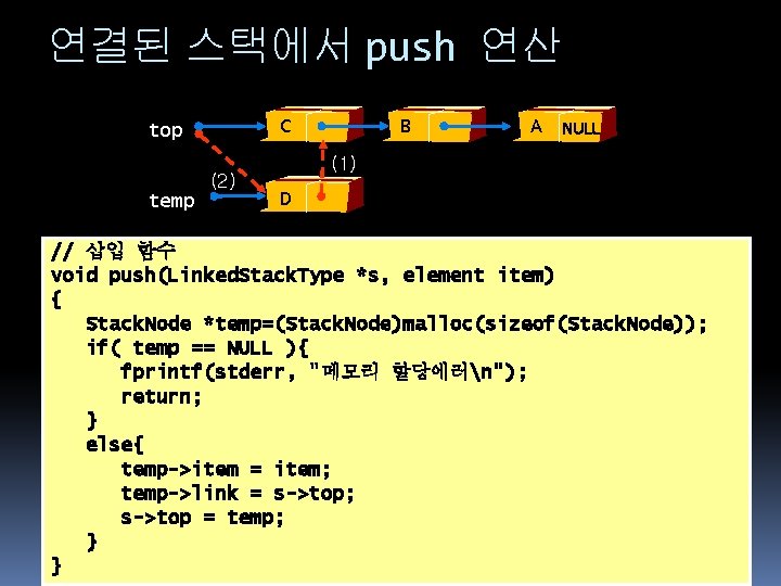 연결된 스택에서 push 연산 C top (2) temp B A NULL (1) D //