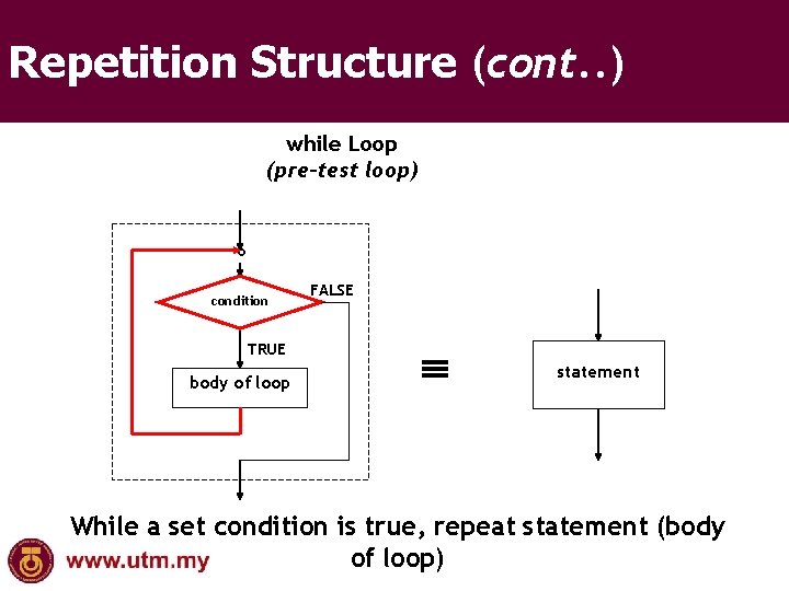 Repetition Structure (cont. . ) while Loop (pre-test loop) ° condition conditio n TRUE