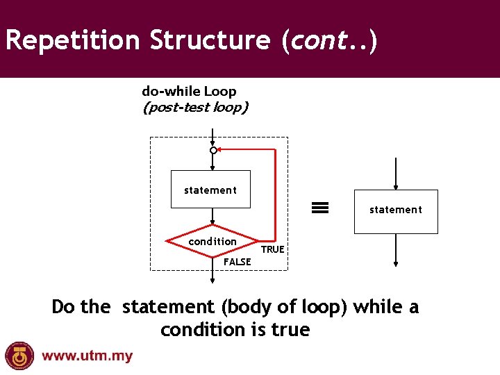 Repetition Structure (cont. . ) do-while Loop (post-test loop) ° statement condition statement TRUE