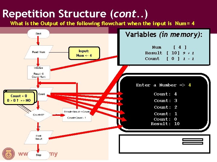 Repetition Structure (cont. . ) What is the Output of the following flowchart when