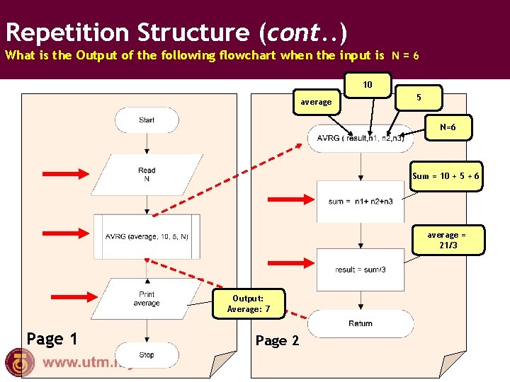 Repetition Structure (cont. . ) What is the Output of the following flowchart when