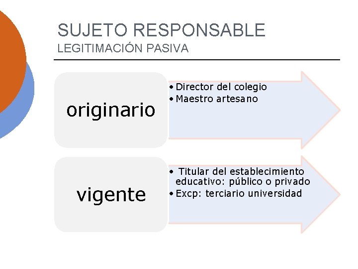 SUJETO RESPONSABLE LEGITIMACIÓN PASIVA originario vigente • Director del colegio • Maestro artesano •