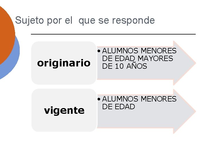 Sujeto por el que se responde originario vigente • ALUMNOS MENORES DE EDAD MAYORES