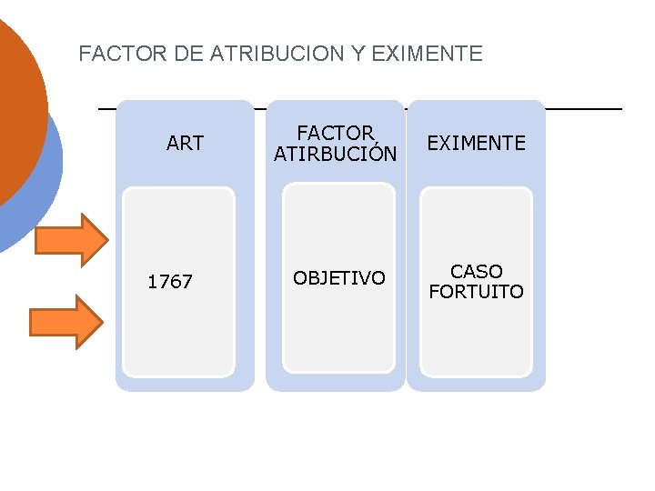 FACTOR DE ATRIBUCION Y EXIMENTE ART 1767 FACTOR ATIRBUCIÓN EXIMENTE OBJETIVO CASO FORTUITO 