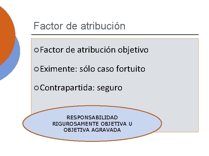 Factor de atribución objetivo Eximente: sólo caso fortuito Contrapartida: seguro RESPONSABILIDAD RIGUROSAMENTE OBJETIVA U