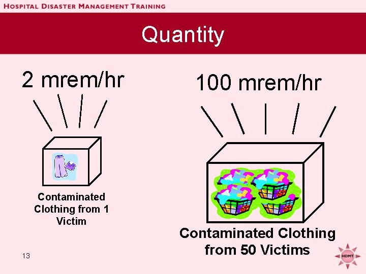 Quantity 2 mrem/hr Contaminated Clothing from 1 Victim 13 100 mrem/hr Contaminated Clothing from